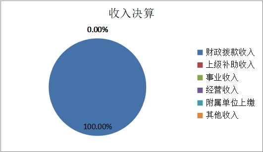 欧博