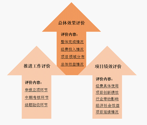 欧博