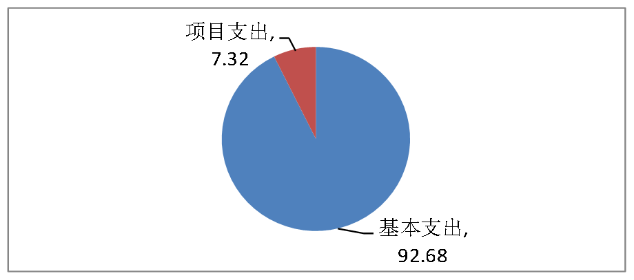 欧博