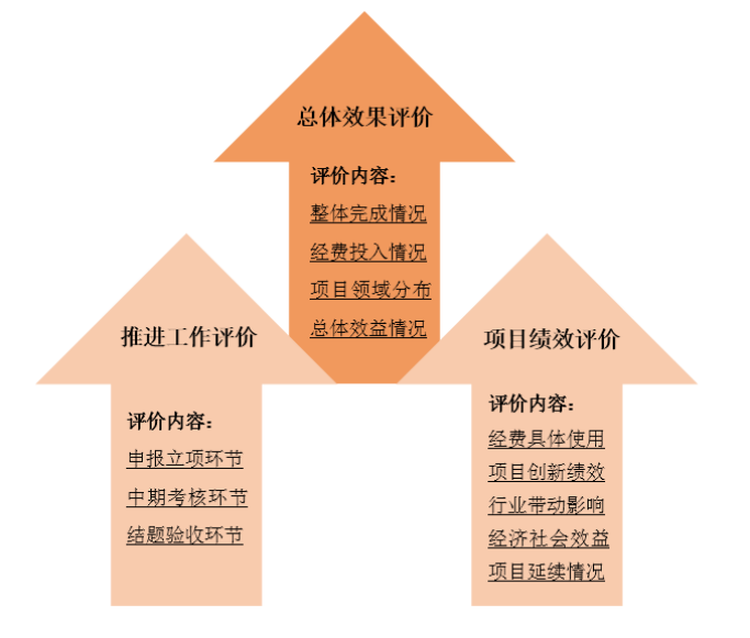 欧博