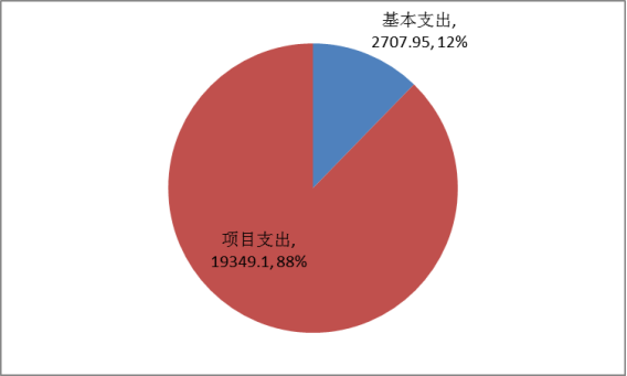 欧博
