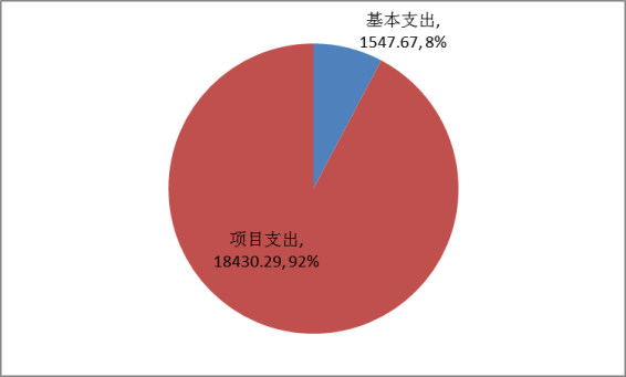 欧博