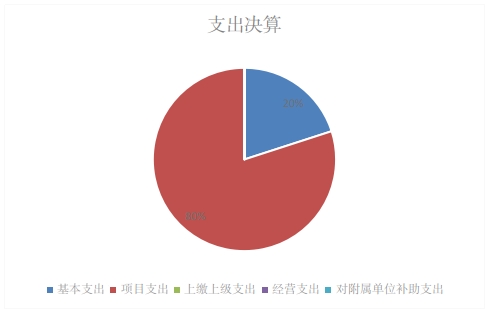欧博