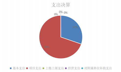 欧博