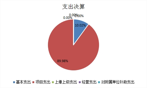 欧博