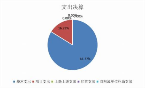 欧博