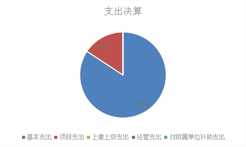 欧博