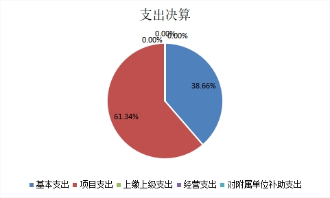 欧博
