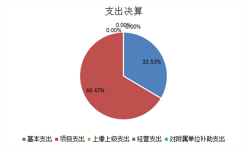 欧博