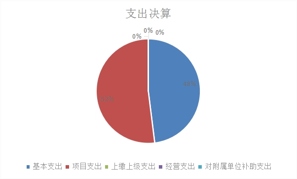 欧博