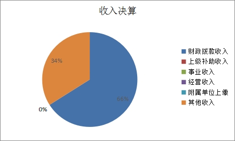 欧博