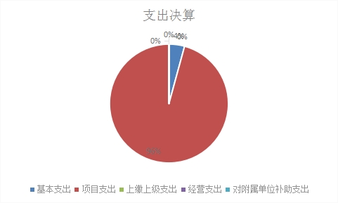 欧博