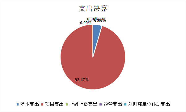 欧博