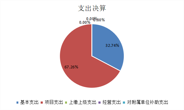 欧博