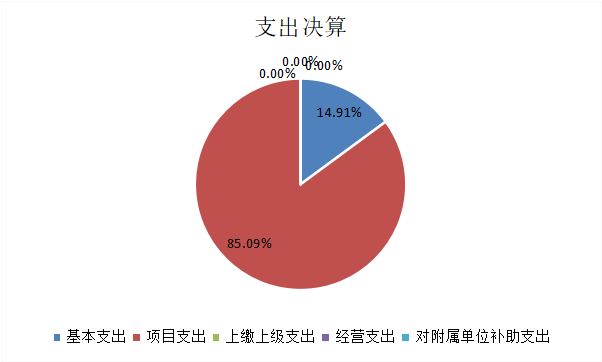 欧博