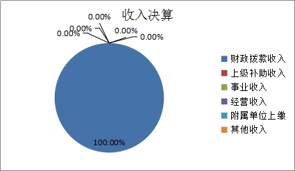 欧博