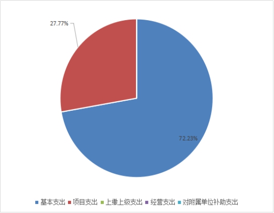 欧博