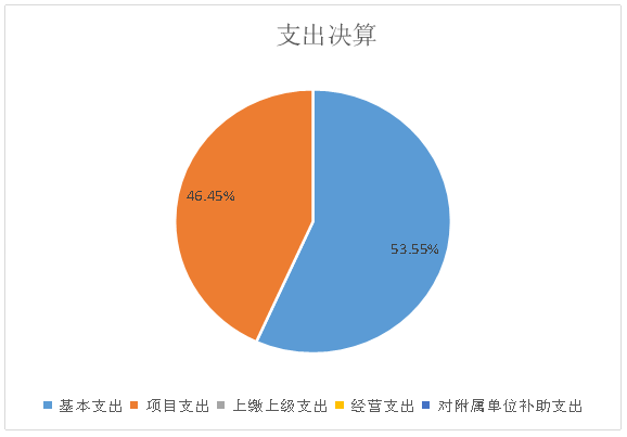 欧博