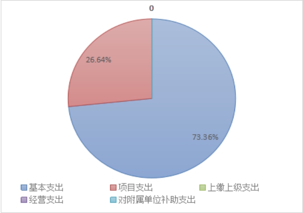 欧博