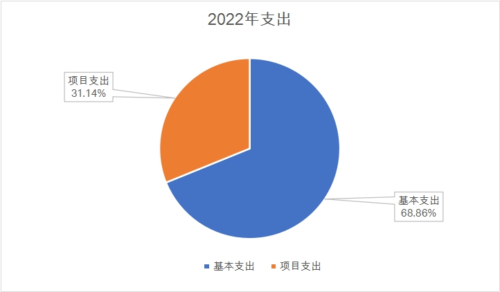 欧博