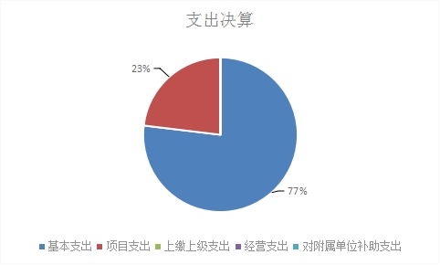 欧博