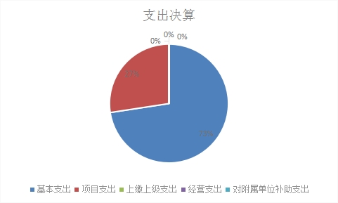 欧博