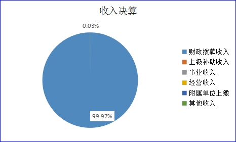 欧博