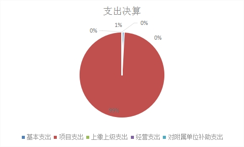 欧博