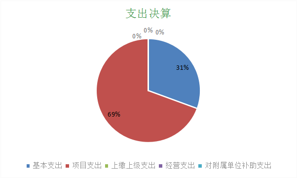 欧博