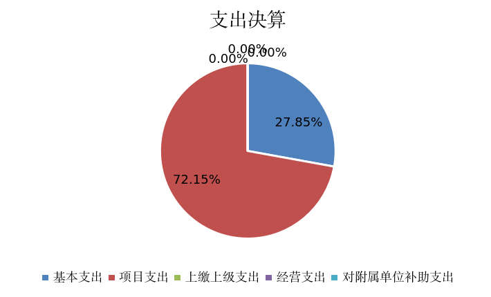 欧博
