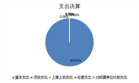 欧博