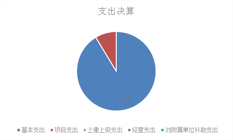 欧博
