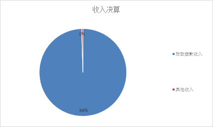 欧博