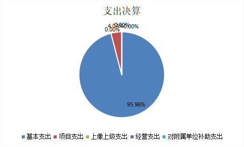 欧博