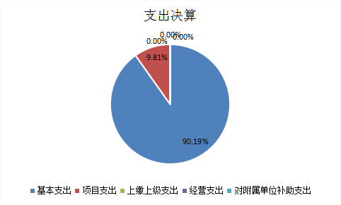 欧博
