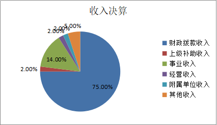 欧博
