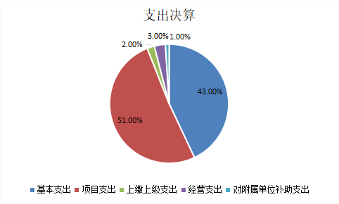 欧博