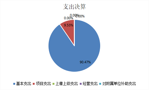 欧博