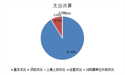 欧博