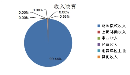 欧博