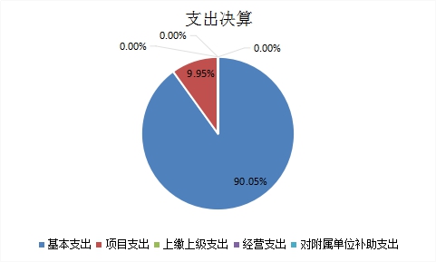欧博
