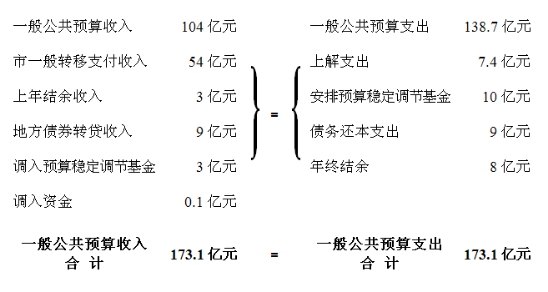 欧博