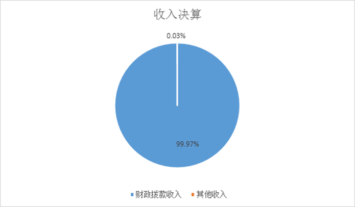 欧博