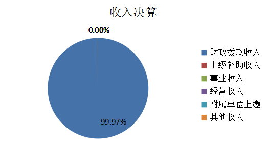 欧博