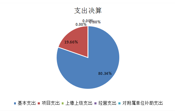 欧博