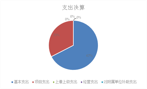 欧博