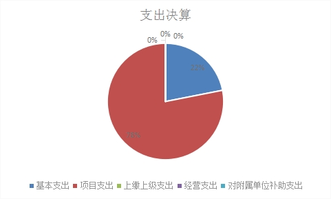 欧博