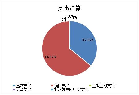 欧博
