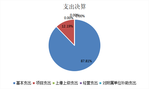 欧博