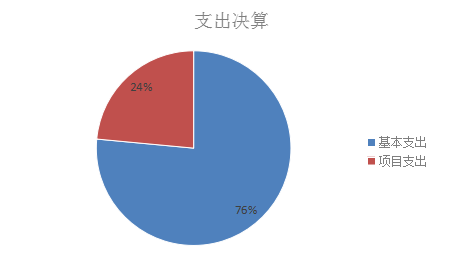 欧博